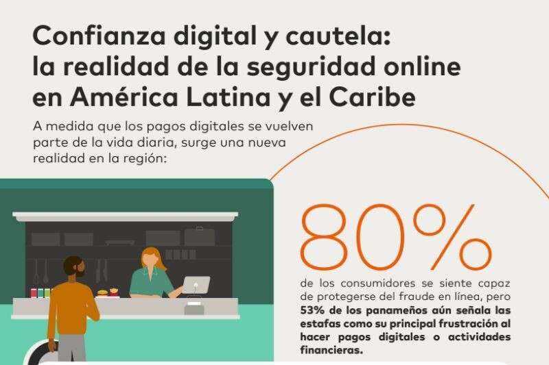 Mastercard Survey Highlights Concern Over Deepfakes in Digital Transactions