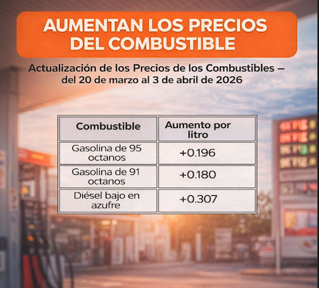 Panama Raises Fuel Prices Due to International Situation