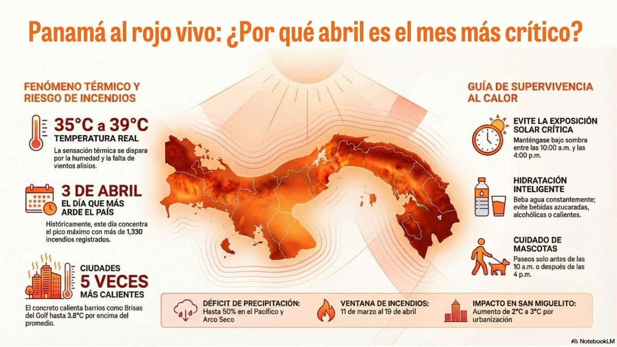 巴拿马四月高温与火灾风险达到峰值