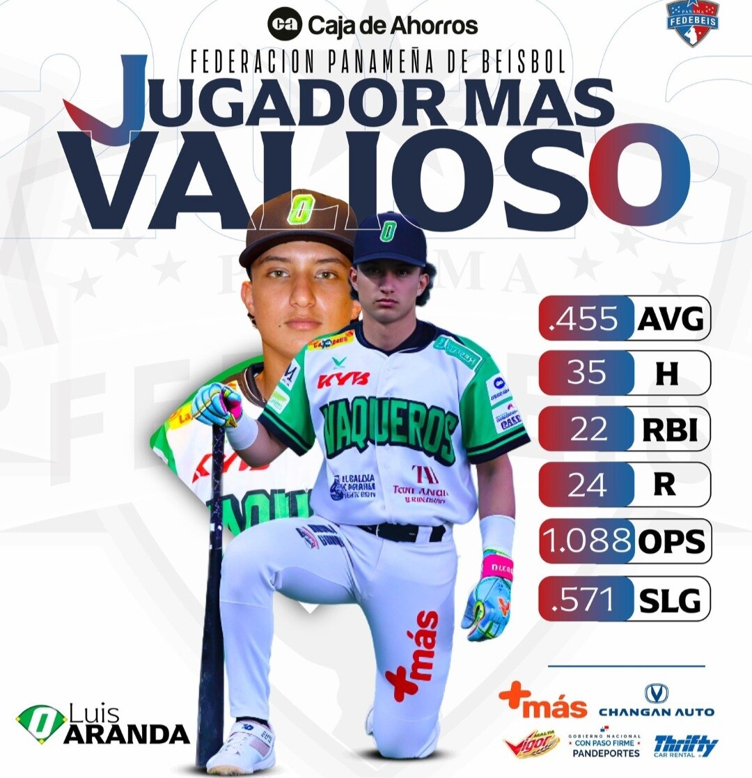 Luis Aranda Named MVP of 2026 Youth Baseball Championship