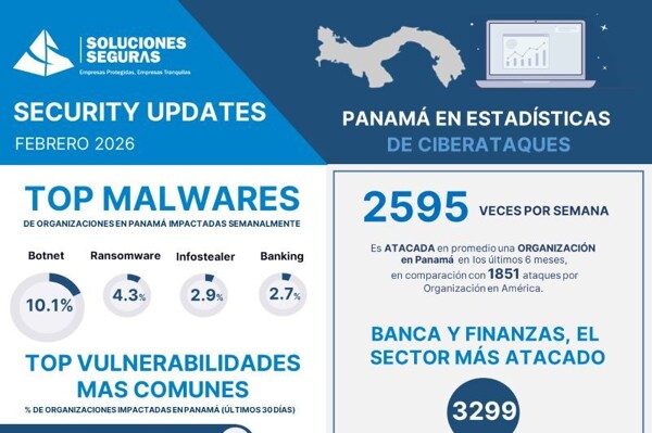 Academic Institutions on High Alert Due to Rise in Cyberattacks in Education Sector