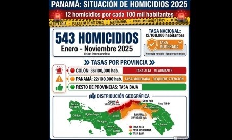 Panama Bleeds: 543 Murders in 11 Months