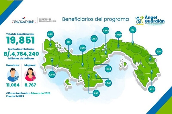 Ángel Guardián Program in Panama Supports Over 19,000 People with Disabilities