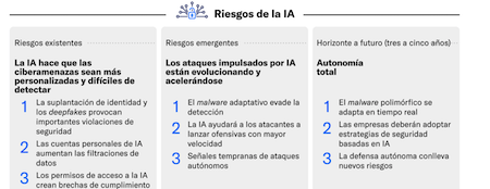 穆迪警告2026年全球网络风险上升