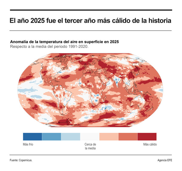 2025 Was the Third Warmest Year in European History
