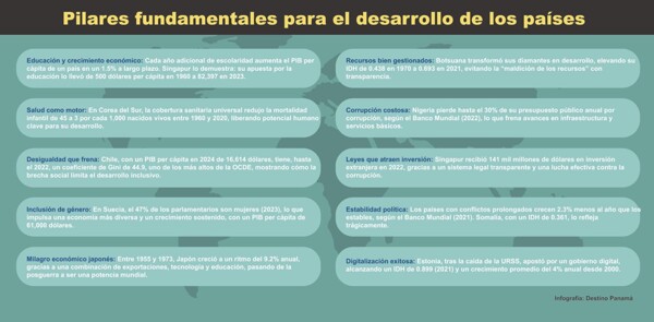 The Path to Development in Panama