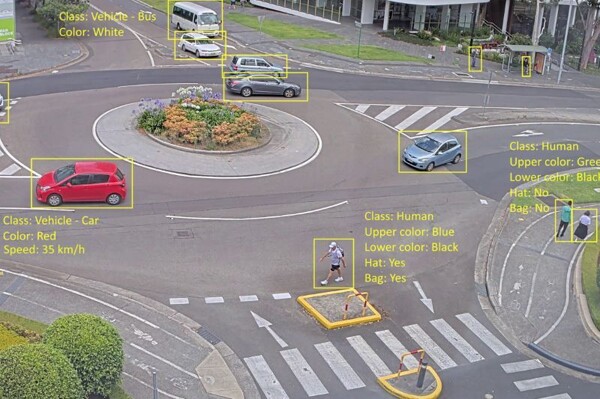 Analysis of Security Technology Trends