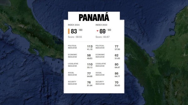 Судебная враждебность к журналистам в Панаме