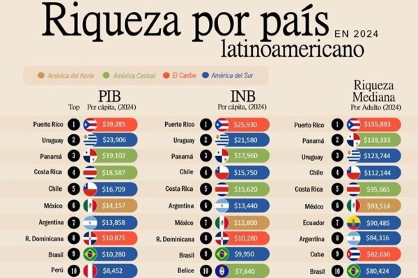 Boson Planning: The First Central American Platform Revealing Latin American Data and Trends